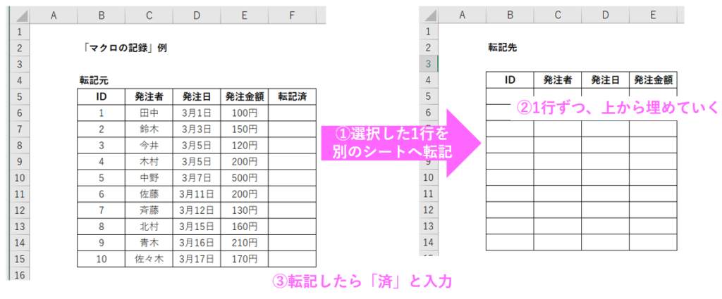 Vba無し マクロの記録 でマクロ作成する具体例 転記作業 ピグスケブログ